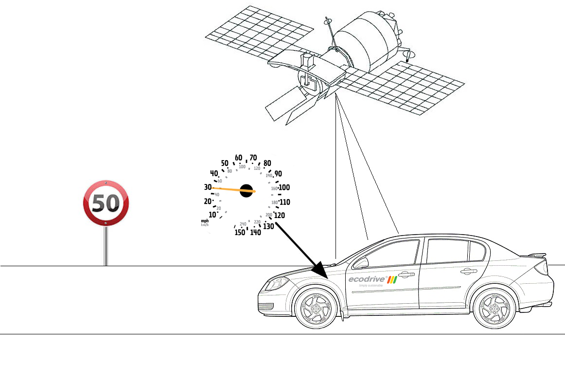 ISA systeem ECOdrive ISA systeem ECOdrive