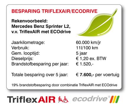Tribus & ECOdrive Tribus & ECOdrive